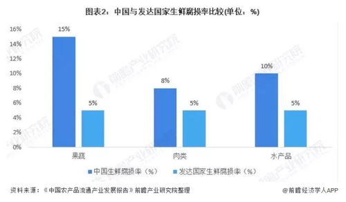 2021年中國速凍食品行業市場現狀及發展趨勢分析——網絡技術驅動下的新篇章