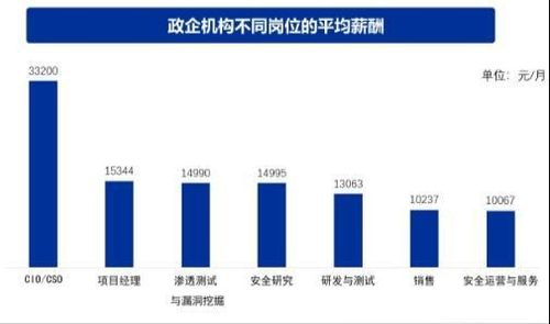小白學網安必看 就業轉行網安的發展方向保姆級講解，一定有適合你的黑客方向與網絡技術開發