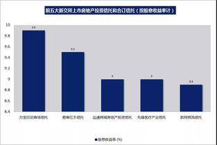 新加坡REIT指數股息收益率達誘人水平，會計服務需關注可持續性